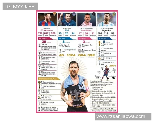 《球星推荐：从梅西到C罗，全球最佳足球明星背后的训练与技巧》